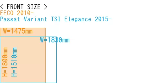 #EECO 2010- + Passat Variant TSI Elegance 2015-